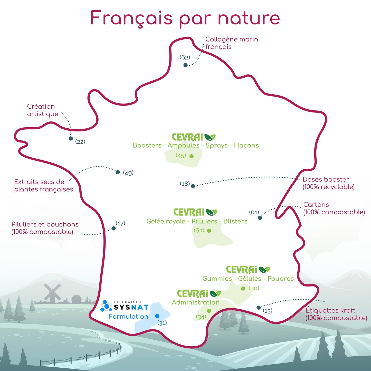 Laboratoire Sysnat Collagène Marin Francais1