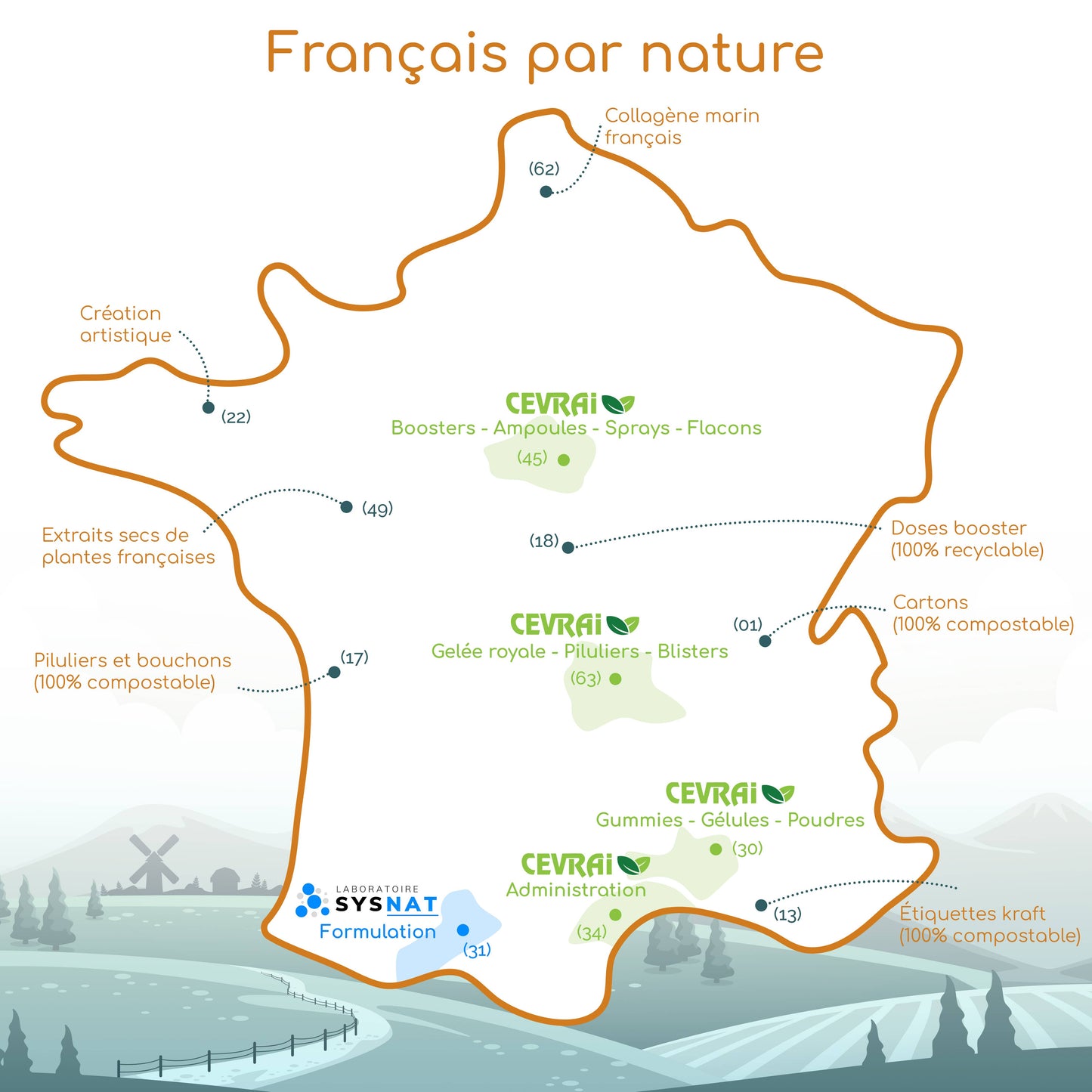 Laboratoire Sysnat Gummies Système Immunitaire1